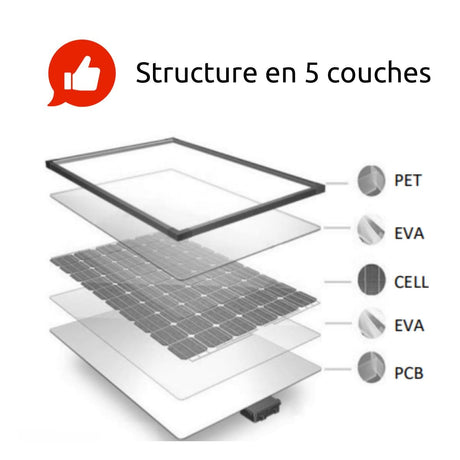 Panneau solaire portatif SolarTec 120W 18V 6,6A 4 pans monocristallins + USB A-C - Protec