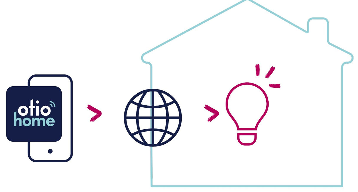 Ampoule connectée WIFI LED flamme E14 - Otio