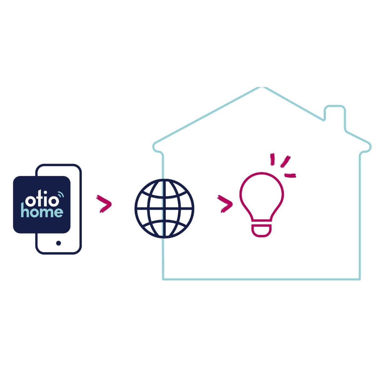 Ampoule connectée WIFI LED E27 10W RVB - Otio